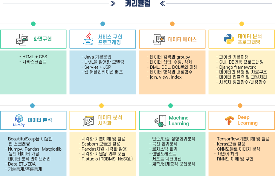 커리큘럼